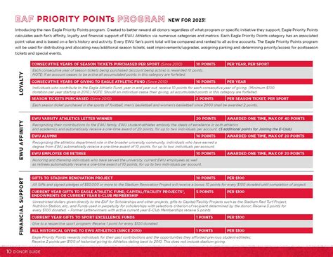 ewu what are quality points